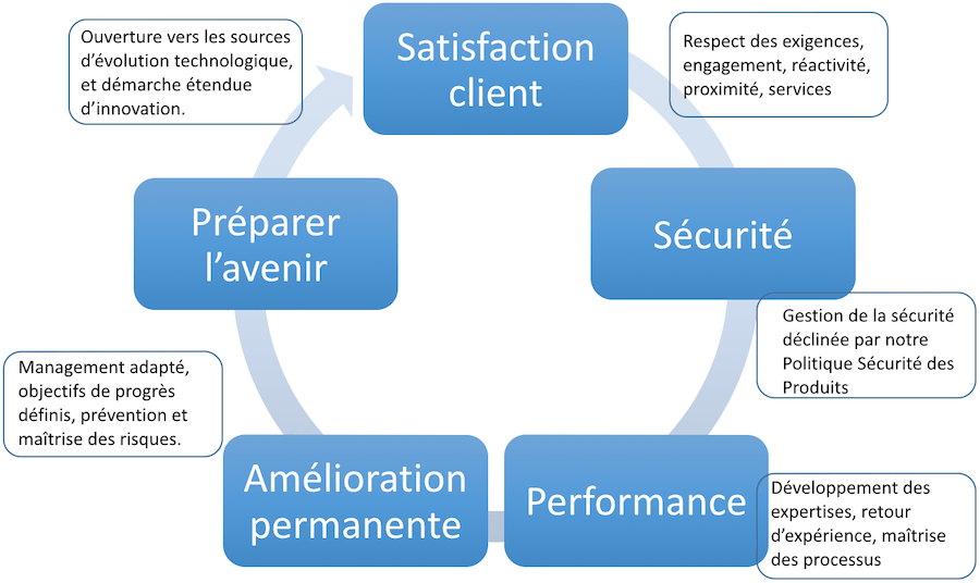 Nos points forts 1