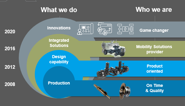 ON THE ROAD TO DSEI 5